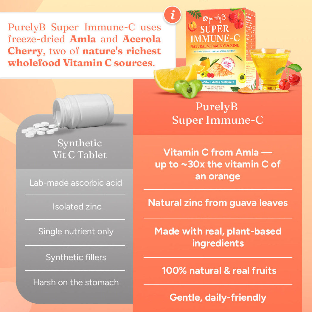 Super Immune-C: Natural Vitamin C & Zinc