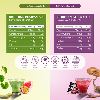 Mighty Gut, Lung &amp; Immune SuperKids Combo