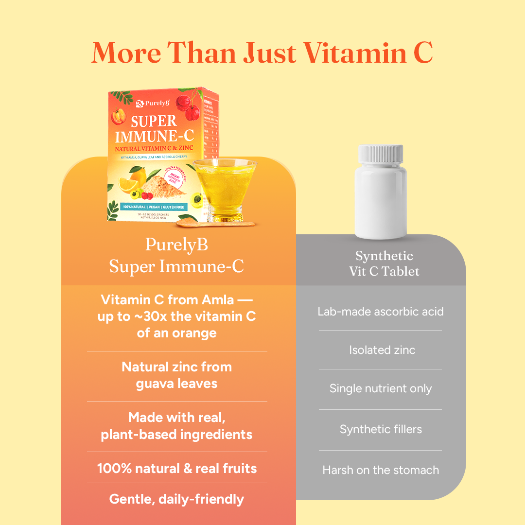 Super Immune-C: Natural Vitamin C &amp; Zinc