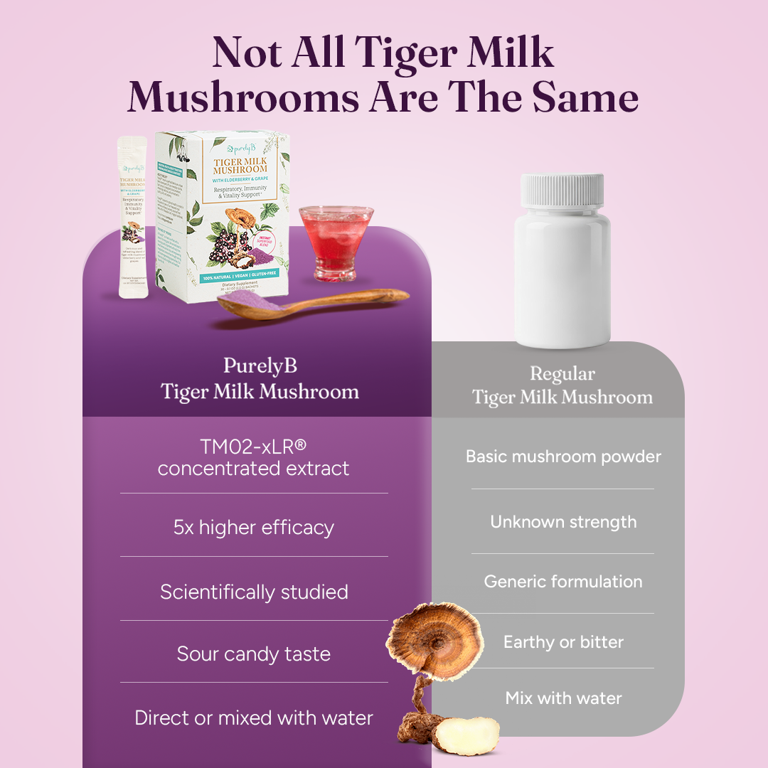 Tiger Milk Mushroom