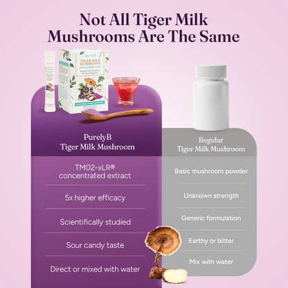 Tiger Milk Mushroom