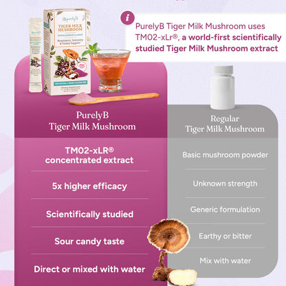 Tiger Milk Mushroom